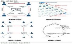 如何以10元注册tpWallet并畅
