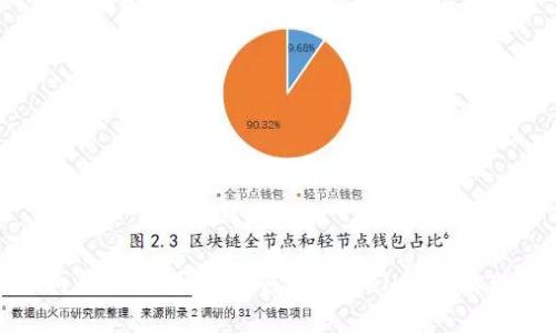 tpWallet内转功能详解：如何在tpWallet中实现便捷转账