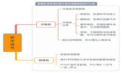 通过tpWallet高效管理数字资