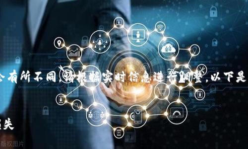 注意：以下内容仅为模拟文本，实际情况可能会有所不同，请根据实时信息进行调整。以下是对“tpWallet钱包出事”的一篇推荐内容框架。

:
tpWallet钱包出事：用户应如何应对与避免损失