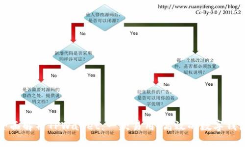 全面解析TPWallet：一款易用、高效的数字钱包