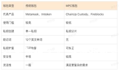 如何在tpWallet中切换节点：详细指南与常见问题解答