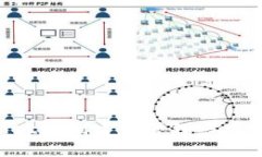如何在tpWallet中创建和管理
