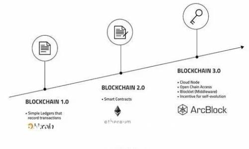 tpWallet划点功能的实用性分析与应用