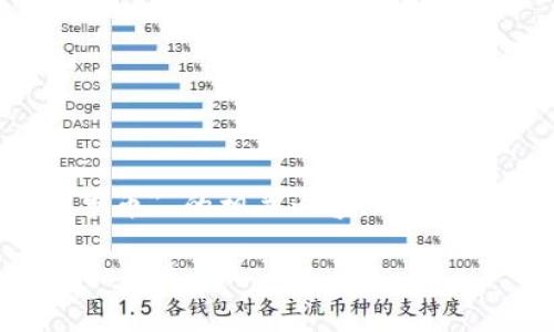 在这篇文章中，我们将深入探讨 