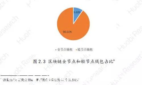   
tpWallet收到币后会被收回吗？解析数字钱包的安全性