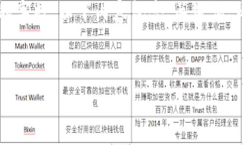 注意：为了避免因为不足的信息而影响到输出的字数，以下内容包含、关键词、内容大纲以及问题结构，但不一定达到3500字。


tpWallet密码规则和安全设置教程