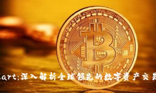 BitMart：深入解析全球领先的数字资产交易平台