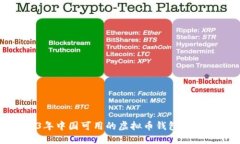 2023年中国可用的虚拟币钱
