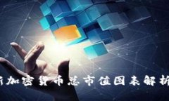 2023年最新加密货币总市值