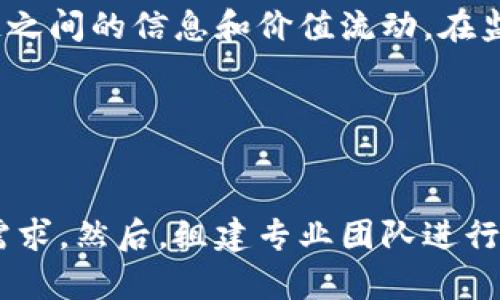 biao ti区块链平台排行榜：全球十大区块链平台的深度解析/biao ti
区块链平台, 区块链排行榜, 区块链技术, 去中心化/guanjianci

### 内容主体大纲

1. **引言**
   - 区块链技术的兴起
   - 区块链平台的定义
   - 排行榜的重要性 

2. **区块链平台简介**
   - 什么是区块链平台
   - 区块链平台的基本特点

3. **区块链平台排行榜**
   - 选择排名依据（技术、安全性、市场占有率等）
   - 介绍十个平台（Ethereum, Binance Smart Chain, Solana, Cardano, Polkadot, Ripple, Tezos, TRON, Chainlink, Hyperledger）

4. **各大平台的优势与劣势**
   - Ethereum
   - Binance Smart Chain
   - Solana
   - Cardano
   - Polkadot
   - Ripple
   - Tezos
   - TRON
   - Chainlink
   - Hyperledger

5. **区块链平台的应用场景**
   - 金融领域
   - 供应链管理
   - 医疗健康
   - 游戏产业
   - 社交网络

6. **未来发展趋势**
   - 行业整合
   - 可扩展性与互操作性
   - 法规与合规性 

7. **常见问题解答**
   - Q1: 区块链平台如何选择？ 
   - Q2: 区块链技术为何如此重要？
   - Q3: 如何判断一个区块链平台的安全性？
   - Q4: 区块链平台如何影响传统行业？
   - Q5: 区块链平台的未来有哪些可能性？
   - Q6: 如何在区块链平台上开展项目？

---

### 引言

在如今这个数字化迅速发展的时代，区块链技术正以其不可篡改、透明和去中心化的特性引起越来越多人的关注。随着区块链技术的不断演进，各种区块链平台应运而生，为不同的应用场景提供解决方案。为了帮助消费者、开发者和企业更好地理解这些平台，本文将对全球十大区块链平台进行排名和分析。

### 区块链平台简介

区块链平台是指用于构建、部署和运行分布式应用程序（DApps）和智能合约的技术基础设施。它们通常具有透明、去中心化和不可篡改的特性，旨在通过共识算法确保数据的安全性和一致性。

### 区块链平台排行榜

#### 选择排名依据

在对区块链平台进行排名时，我们主要考虑以下几个因素：技术架构、安全性、市场占有率、社区支持和开发生态系统等。通过这些指标，我们可以对各种区块链平台进行综合评估。

#### 介绍十个平台

1. **Ethereum** - 作为第一个支持智能合约的区块链平台，Ethereum凭借强大的开发者生态系统和广泛的应用场景持续领先。
2. **Binance Smart Chain** - 以低交易费和高速确认著称，成为DeFi和NFT的热门平台。
3. **Solana** - 以高吞吐量和低延迟处理而闻名，适合需要高性能的应用。
4. **Cardano** - 以科学的哲学和同行评审的技术研发著称，被视为区块链的第三代平台。
5. **Polkadot** - 通过实现不同区块链之间的互操作性，促进生态系统的发展。
6. **Ripple** - 专注于金融领域，为跨境支付提供解决方案。
7. **Tezos** - 其独特的自我修正机制使得其在不断的发展中保持活力。
8. **TRON** - 通过去中心化内容分享平台吸引了大量用户和开发者。
9. **Chainlink** - 专注于提供智能合约的链下数据接口，是区块链生态重要的一环。
10. **Hyperledger** - 一个由Linux基金会主导的开源项目，专注于企业级区块链解决方案。

### 各大平台的优势与劣势

#### Ethereum

优势：经过多年的发展，Ethereum已经成为最成熟的区块链平台，拥有庞大的开发者社区和丰富的DApp生态。
劣势：由于网络拥堵，交易费用（Gas费）时常飙升，影响用户体验。

#### Binance Smart Chain

优势：相对于Ethereum，Binance Smart Chain的交易费用低且速度快，适合新项目启动。
劣势：相对去中心化程度较低，依赖于Binance生态系统的发展。

#### Solana

优势：高吞吐量和快速确认时间使得Solana成为DeFi和NFT项目的热门选择。
劣势：相对较新的平台，生态系统尚在构建中。

#### Cardano

优势：注重安全性和可持续性，其独特的Ouroboros协议使得Cardano在共识机制上领先。
劣势：相比其他平台，DApp数量依然较少。

#### Polkadot

优势：实现了不同区块链之间的互操作性，大大扩展了生态系统的可能性。
劣势：相对其复杂的结构，新开发者入门较难。

#### Ripple

优势：快速、低成本的跨境支付解决方案使Ripple在金融领域独树一帜。
劣势：在加密货币领域的去中心化原则上受到了批评。

#### Tezos

优势：自我修正机制和对智能合约的支持使Tezos在不断变化的市场中保持领先。
劣势：相比主流平台，知名度和应用数量较少。

#### TRON

优势：以用户为中心的内容分享平台吸引了大量活跃用户。
劣势：数据隐私和去中心化方面仍有待完善。

#### Chainlink

优势：作为链下数据重要提供者，Chainlink在DeFi生态中扮演着不可或缺的角色。
劣势：链下数据的可靠性仍然是一个问题。

#### Hyperledger

优势：专注于企业级应用，拥有强大的技术支持和丰富的资源。
劣势：对于普通开发者和初创项目的友好性不高。

### 区块链平台的应用场景

#### 金融领域

区块链技术能够提高金融透明度，降低交易成本并加速跨境交易，这是其在金融领域应用最广泛的原因。

#### 供应链管理

通过区块链技术，可以实现供应链的透明化，确保产品从生产到交付的每一个环节都有据可查。

#### 医疗健康

区块链可以安全地记录医疗数据，提高数据的安全性和隐私性，同时有助于不同组织之间的信息共享。

#### 游戏产业

区块链游戏因其独特的经济模式以及玩家对数字资产的真正拥有权而受到热捧。

#### 社交网络

去中心化社交平台提供用户对数据的控制权，改变传统社交媒体的商业模式。

### 未来发展趋势

#### 行业整合

随着竞争的加剧，不同区块链平台可能会出现整合现象，以增强市场竞争力。

#### 可扩展性与互操作性

未来，区块链平台将更注重可扩展性和互操作性，以满足日益增长的应用需求。

#### 法规与合规性

随着区块链技术的普及，相关法规和合规性政策将逐渐明朗，各国政府也将采取更明确的态度。

---

### 常见问题解答

#### Q1: 区块链平台如何选择？

如何选择合适的区块链平台
选择合适的区块链平台主要取决于项目需求和目标。首先，考虑你的项目类型：是金融应用、供应链管理，还是内容共享？其次，分析不同平台的技术架构、性能、安全性以及社区支持。此外，还需考虑平台的生态系统和支持的工具。最后，执行力和市场接受度也是重要的判断标准。多进行调研和测试Demo是帮助你做出明智选择的有效途径。

#### Q2: 区块链技术为何如此重要？

理解区块链技术的重要性
区块链技术由于其去中心化、透明和安全的特性，在多个行业展现出广泛的应用前景。首先，它能高效处理数据，降低交易成本。同时，区块链确保数据不被篡改，提高数据的可靠性。此外，去中心化的特性为用户提供了数据控制权，避免了单点故障的风险。随着越来越多的行业探索区块链解决方案，技术的重要性愈发凸显。

#### Q3: 如何判断一个区块链平台的安全性？

判断区块链平台安全性的方法
判断一个区块链平台的安全性可以从多个方面入手。首先，要了解平台的共识算法，常见的如PoW、PoS等，安全性通常与算法的复杂程度有关。其次，检查平台的安全审计记录，查看过去是否遭遇过重大安全事件或漏洞。还可以了解平台的开发团队是否拥有专业背景和行业经验。最后，借助社区反馈和用户评价也是评估平台安全性的有效途径。

#### Q4: 区块链平台如何影响传统行业？

区块链对传统行业的影响
区块链技术以其独特的特性对传统行业带来了显著影响。首先，在金融领域，区块链已改善跨境支付和清算流程，大大降低了交易成本和时间。其次，在供应链管理中，区块链提升了透明度，有效打击伪造商品。此外，医疗行业也逐步采纳区块链以实现数据共享和患者隐私保护。这些变化意味着行业流程的重组和，对公司的运营模式将产生深远影响。

#### Q5: 区块链平台的未来有哪些可能性？

展望区块链平台的未来
区块链平台的未来可能呈现出多样化的发展路径。随着技术的成熟，更多行业将接受区块链作为标准设施，推动智能合约与物联网深度结合。同时，跨链技术将允许不同区块链之间的信息和价值流动。在监管方面，将出现更为明确的法规，促进合规发展。此外，随着用户的不断增加，区块链技术也可能迎来更多的创新应用，改变许多商业模式。

#### Q6: 如何在区块链平台上开展项目？

在区块链平台开展项目的步骤
在区块链平台上开展项目通常可分为几个步骤。首先，明确项目目标和应用场景，构建独特的价值 Proposition。其次，选择合适的区块链平台，评估其功能与安全性是否符合需求。然后，组建专业团队进行技术开发和市场调研，确保项目可行性。接下来，计划营销策略，一方面推动社区建设，另一方面吸引用户和投资者支持。最后，随着项目实施，不断和迭代，提高用户体验和功能。