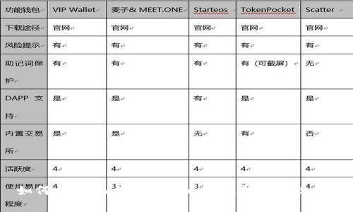 如何将tpWallet中的币快速转换为现金？