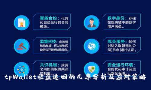tpWallet被盗追回的几率分析及应对策略