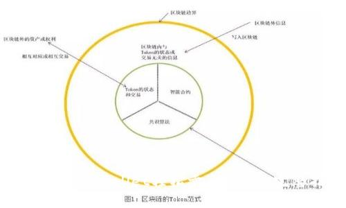 如何通过tpWallet轻松卖出LUNA：完整指南
