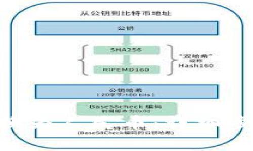 如何将ETH兑换为人民币：详细步骤和实用指南
