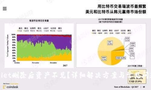 tpWallet删除后资产不见？详细解决方案与常见问题解析