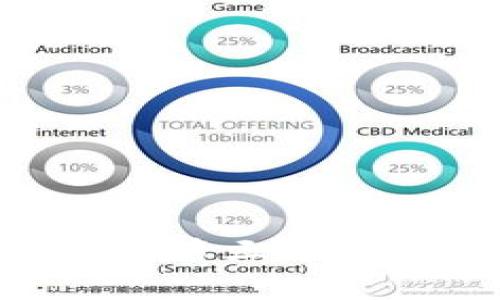 深度解析tpWallet中的第三方评级：安全性与使用体验
