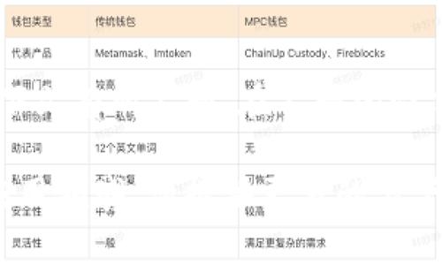 CDC（Crypto Digital Currency）可能指代一种数字货币的通用术语，具体含义可能根据上下文有所不同。在不同的情况下，CDC 也可能是某个特定项目或平台的缩写，可能涉及数字货币的相关技术、应用或功能。

如果你想了解关于数字货币 CDC 的更多信息，或者具体了解某种数字货币的功能、特点或应用领域，请提供更多的上下文，我将很乐意提供帮助。