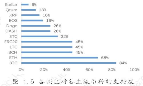   
数字钱包充值最大限额解析：如何选择适合自己的充值方式