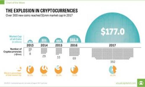 如何在tpWallet中切换链：完整指南