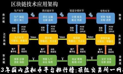 
2023年国内虚拟币平台排行榜：顶级交易所一网打尽