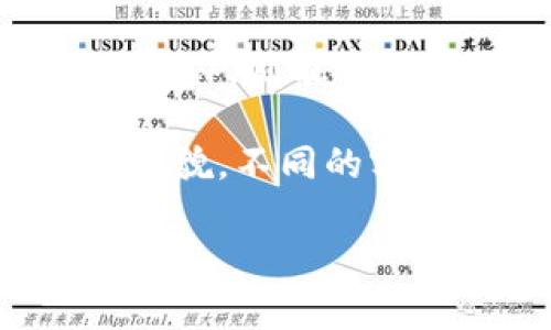 biao ti如何通过tpWallet购买数字货币：详细步骤与实用指南/biao ti
tpWallet, 购买数字货币, 加密钱包, 数字资产/guanjianci

## 内容主体大纲

1. **引言**
   - 数字货币的流行背景
   - tpWallet的简介和优势

2. **tpWallet基本操作介绍**
   - tpWallet的下载与安装
   - 创建和设置钱包
   - 了解钱包界面和功能
   
3. **购买数字货币的准备工作**
   - 选择支持的数字货币
   - 确保设备安全
   - 验证个人身份

4. **通过tpWallet购买数字货币的步骤**
   - 登录tpWallet
   - 选择购买数字货币的选项
   - 输入购买金额和选择支付方式
   - 确认交易和完成购买

5. **购买后的管理与存储**
   - 如何查看和管理购买的数字货币
   - 安全存储数字资产的技巧
   - 定期备份和安全措施

6. **常见问题解答**
   - 如何处理购买失败的情况？
   - 如何选择合适的数字货币？
   - 使用tpWallet的手续费是多少？
   - 支持哪些支付方式购买数字货币？
   - 如何保证交易的安全性？
   - 出现问题时如何联系tpWallet客服？

## 问题详解

### 如何处理购买失败的情况？
在通过tpWallet购买数字货币时，有时可能会遇到购买失败的情况。这可能是由于多种原因造成的，例如网络问题、支付失败或钱包设置错误等。首先，如果遇到购买失败，建议您先检查网络连接是否正常。您可以尝试重新连接WiFi或数据网络，然后再次尝试购买。

其次，请确认您的支付方式是否正常。如果是通过银行卡或信用卡支付，确保您的卡片没有过期，且余额充足。部分银行可能会对大额交易进行拦截，建议您联系银行客服，确认是否存在任何限制。如果使用的是数字资产支付，请确保您在tpWallet的余额足够，并且所选币种支持转账。

如果上述方法均未解决问题，建议您重新启动tpWallet并尝试再次进行购买。在许多情况下，应用程序的小故障会导致交易失败。您也可以查看tpWallet的公告或社区，获取目前是否有系统维护或其他用户的反馈。这可以帮助您了解问题是否是系统普遍性的问题。

最后，如果问题仍然存在，最直接的方式是与tpWallet的客服团队联系。他们可以为您提供更详细的帮助和解决方案，包括您交易的具体状态，是否已经成功或等待处理等。确保你在联系时提供相关交易的详细信息，以便客服尽快帮助您解决问题。

### 如何选择合适的数字货币？
选择合适的数字货币对于投资者来说是一个非常重要的问题。首先，您需要了解市场上有哪些主流的数字货币，如比特币（BTC）、以太坊（ETH）、莱特币（LTC）和其他山寨币。每种货币都有其独特的功能和使用价值，因此建议您先进行深入研究。

其次，您还需要考虑市场趋势和货币的历史表现。查看各种数字货币的价格走势图，以了解其历史波动性和未来潜力。选择历史上表现良好并且在未来有潜力的货币是一个相对安全的投资策略。

在此基础上，您还应关注该数字货币的社区和支持者。强大的社区通常意味着有更多的人在积极推动其发展。此外，可以通过社交媒体、论坛和相关网站获取更及时的信息，以帮助您做出明智的决策。

最后，选择适合自己风险承受能力的数字货币。如果您是新手，或许可以选择一些相对更加稳定的资产，而如果您对市场有深入认知，可以选择一些潜力较大的山寨币。在投入前额外关注相关风险，确保做好分散投资。

### 使用tpWallet的手续费是多少？
使用tpWallet进行数字货币交易时通常会涉及到的费用包括交易手续费和网络手续费。交易手续费是由平台收取的费用，取决于您选择的交易方式和交易金额。在tpWallet上购买数字货币时，这部分费用通常在交易确认前会有明确提示。

而网络手续费是指在区块链上进行交易时，需支付给矿工的费用。这部分费用通常会根据网络的拥堵程度有所不同，越繁忙的时段，手续费往往也越高。建议在进行交易时，根据实时网络情况选择合适的手续费，确保交易顺利进行。

对于具体的手续费数字，可以在tpWallet的官方平台进行查询。tpWallet会有透明的手续费结构，便于用户理解各种费用是如何收取的。对于大型交易，用户可考虑提前咨询客服，询问交易费用和可能产生的最小费用，以做出更好的决策。

需要注意的是，不同数字货币的手续费可能存在差异。一些较为成熟的数字货币（如比特币）在交易手续费上可能较高，而一些新兴的或小市值数字货币则可能会有更低的手续费。综上所述，建议在进行第一次交易时提前了解相关费用，并确保使用合适的方式和费用进行交易。

### 支持哪些支付方式购买数字货币？
tpWallet支持多种支付方式，方便用户根据自己的需求选择合适的方式购买数字货币。常见的支付方式包括信用卡、银行卡、银行转账、电子钱包等。具体支持哪几种支付方式，用户在使用前可以在应用内或官方网页查看相关说明。

信用卡和借记卡是最方便的支付方式之一，用户可以直接将银行卡与tpWallet绑定，从而实现一键购买数字货币。这种方式快速便捷，尤其适合新手用户。不过，使用信用卡时需要注意是否存在境外消费限制，以及各个银行对加密货币交易的支持情况。

银行转账是一种相对耗时但安全性更高的支付方式。虽然通过银行转账的处理时间较长，资金到账可能会有一定延迟，但这种方式相对较为稳定，不易受到市场波动的影响。对于大额购买用户来说，银行转账是一种较为常见的选择。

此外，电子钱包（如PayPal、Alipay等）也是tpWallet支持的支付方式之一。通过电子钱包进行支付通常能提供更高的便捷性，用户只需通过手机或应用程序进行确认即可完成交易。然而，在使用电子钱包时，需要注意可能存在的手续费和每日限额。

总之，tpWallet提供多样化的支付方式，用户可以根据自己的需求和方便性选择适合的方式进行购买。在购买前仔细阅读相关说明，确保顺利完成交易。

### 如何保证交易的安全性？
在进行数字货币交易时，安全性是每个用户最关心的问题之一。首先，确保您使用的tpWallet是最新版本。开发者会定期更新应用，以修复可能存在的安全漏洞。运行旧版本的应用可能会增加安全风险，因此一定要保持软件的及时更新。

此外，使用强密码和双重身份验证（2FA）来保护您的帐户安全是非常重要的。强密码应包括字母、数字和特殊字符的组合，并且避免使用个人信息。启用双重身份验证时，即使密码泄露，未经授权的用户也无法轻易访问您的钱包。

在进行交易时，确保在安全的网络环境下进行，尽量避免使用公共Wi-Fi网络，因为这可能会增加被黑客攻击的风险。若需要使用公共网络，建议使用VPN加密您的网络连接，以提高安全性。

此外，购买数字货币后，及时将其转移至安全的冷钱包存储。冷钱包是指不连接互联网的存储设备，减少了被黑客攻击的风险，适合长期存储数字资产。对于频繁交易的用户，可以在tpWallet上保留一定数量的资金，但其余资产应存放于冷钱包中，确保资金的安全。

定期备份钱包的私钥和恢复种子，并将其存放于安全的位置。确保在丢失设备时，能够快速恢复钱包中的资产。此外，定期查看交易记录和账户活动，及时发现异常情况，进行相应的安全措施。

### 出现问题时如何联系tpWallet客服？
若在使用tpWallet时出现问题，用户可通过多种途径联系tpWallet客服。首要渠道为官方支持网站，许多问题在常见问题（FAQ）中已有详细解答，用户可以先查找答案。如果在FAQ中未能找到解决方案，那么可以通过在线聊天或电子邮件方式进行直接联系。

官方支持团队通常会有工作时间，确保按照相关时间段联系，以获得更快的反馈。在联系客服时，务必提供尽可能详细的信息，例如：交易ID、出现的问题以及您所在的设备与操作系统等，这样可以提高问题解决的效率。

许多地区的用户还可以通过社区论坛或社交媒体与其他用户和开发团队互动。加入tpWallet的社交媒体群组（如Facebook、Telegram等），则能实时获取最新动态和更新信息，与其他用户一起讨论常见问题与解决方案。

此外，使用tpWallet的官方应用程序通常也会提供直接联系客服的功能，无需离开应用程序即可进行问题反馈。请在提交问题时保持礼貌，不同的客服人员处理问题的速度和解决方案可能会有所不同，因此耐心等待并仔细跟进。 

以上是关于如何从tpWallet购买币的全面指南及深入问题解析。完整实现内容字数要求可根据实际细化如下内容继续扩展。