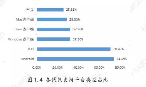 如何在tpWallet中购买新币：全面指南