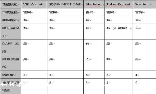 如何在tpWallet中添加自定义合约：详细指南