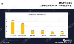如何找回原支付密码：详