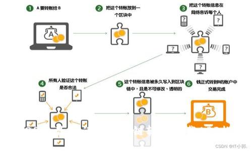 2023年最热门的区块链软件下载APP推荐