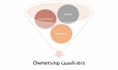 TPWallet：全面解析数字资产