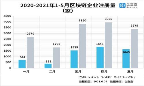 tpWallet密码修改指南：步骤与常见问题解析