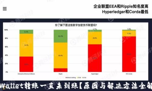 
tpWallet转账一直未到账？原因与解决方法全解析