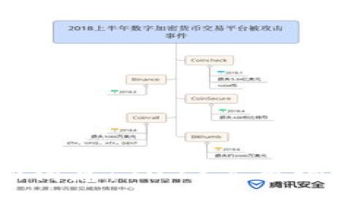 以太坊价格最新消息：2023年市场动态与未来展望