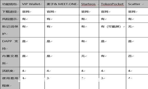 区块链钱包的发展历程及未来展望