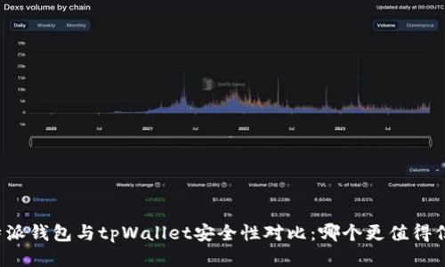 比特派钱包与tpWallet安全性对比：哪个更值得信赖？