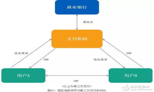 

如何安全地使用tpWallet转移代币：新手指南