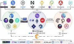 tpWallet的币价解析：为何交