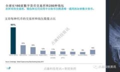 : 如何解决tpWallet无法进入