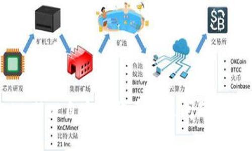 解决tpWallet自定义代币闪退问题的全面指南