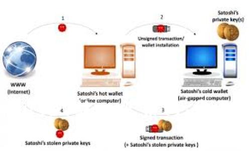 如何将tpWallet中的USDT转入火币网：完整教程及常见问题解析