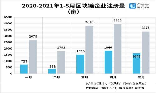 区块链持币钱包：安全存储与高效管理的必备工具