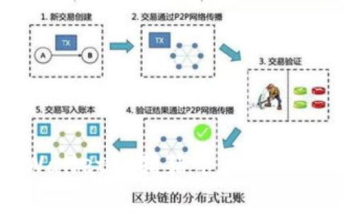 如何通过tpWallet将猪猪币充入交易所：详细指南