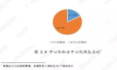 区块链钱包提币教程：轻