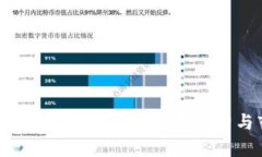 虚拟币DGC平台评测：安全