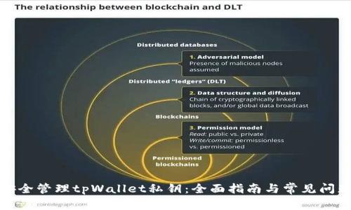 如何安全管理tpWallet私钥：全面指南与常见问题解答