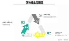 什么是最安全的加密币钱