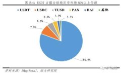 TP数字钱包：支持跨链直接