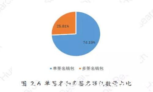 
区块链钱包转账全攻略：安全、便捷、高效的数字资产管理
