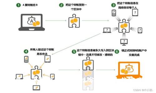 虚拟币提现的安全性分析与最佳实践